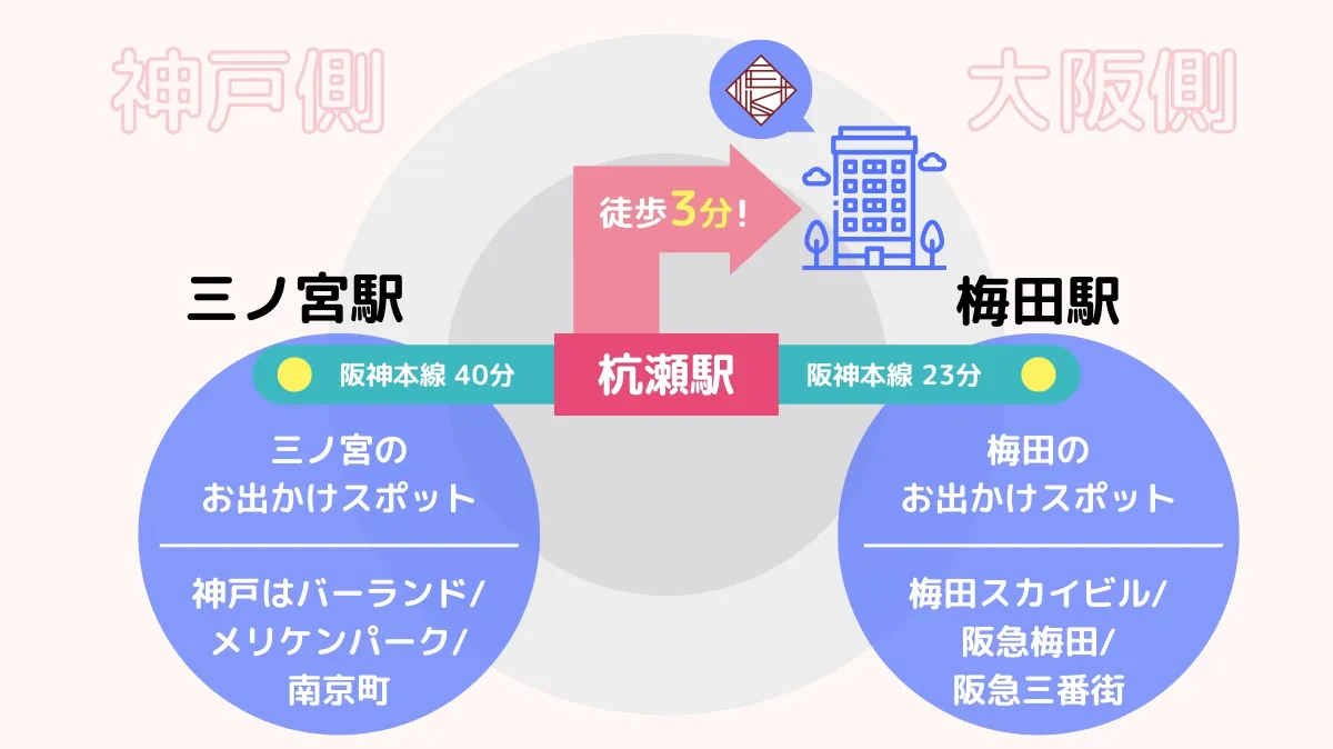 アクセスが「超便利」 全国各地へ行きやすい街