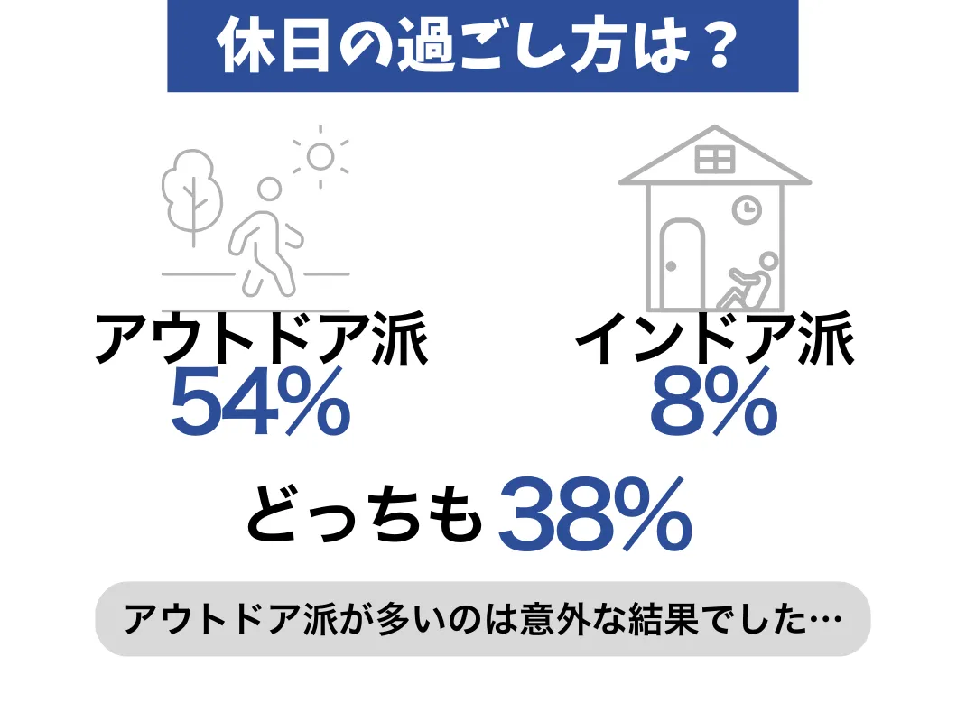 休日の過ごし方は？