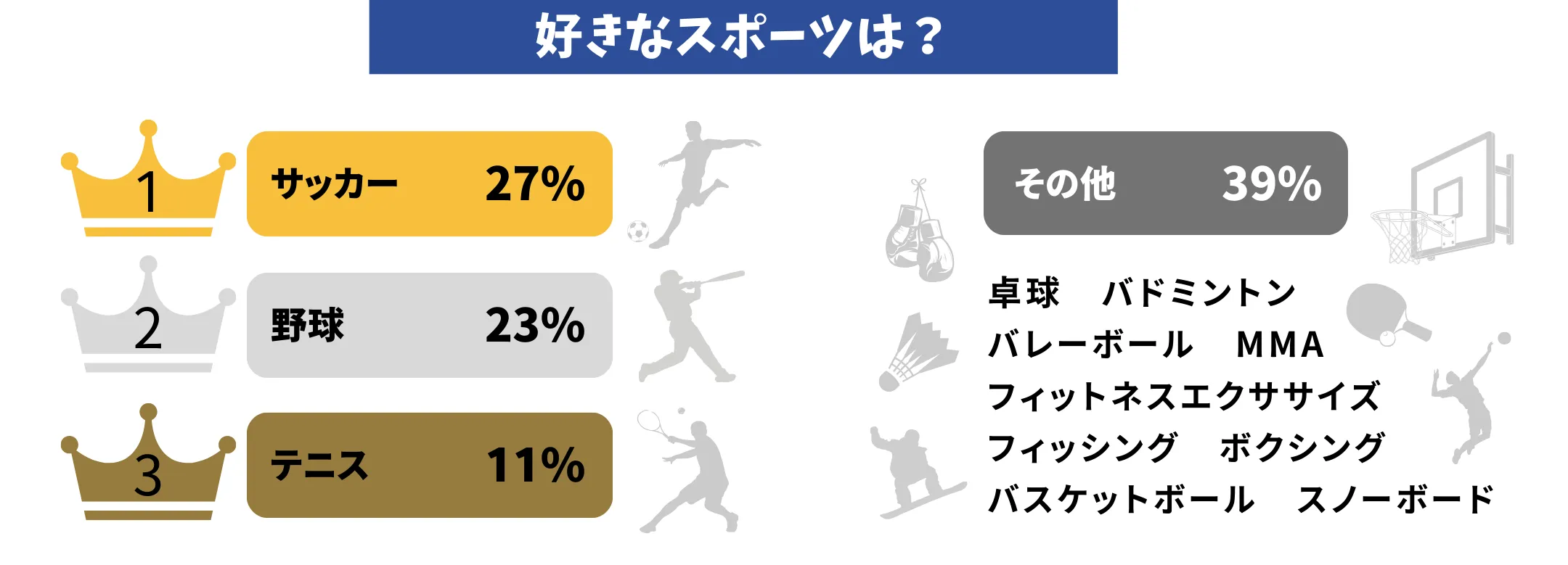 好きなスポーツは？